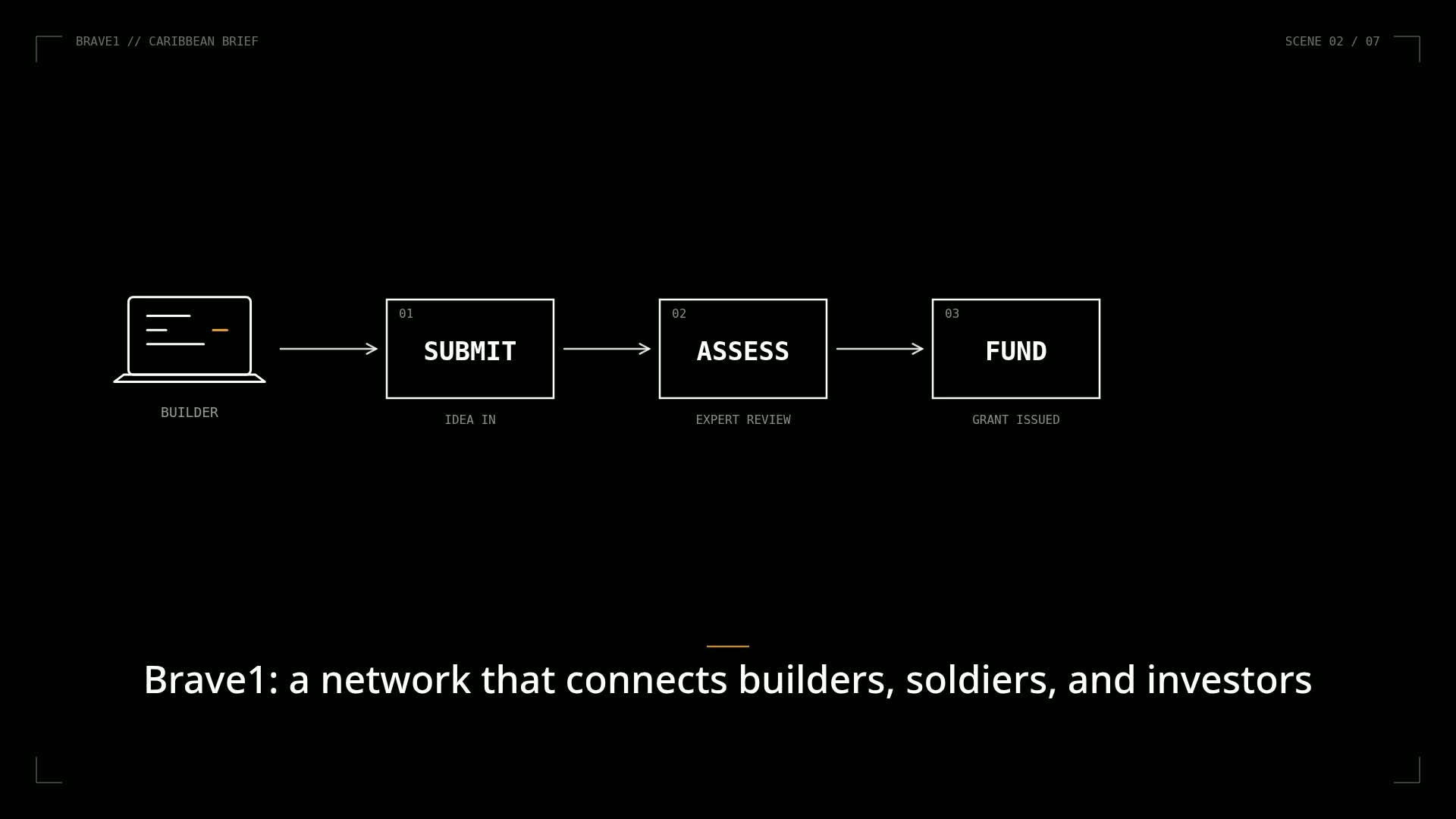 White line diagrams from the BRAVE1 explainer